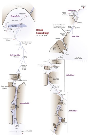 Cassinridge in Supertopo