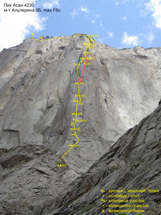 In blue the chimneys, in red the new direct line with 3 bolt-stations ©alpin.in.ua